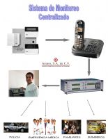 Monitoreo centralizado de alarmas